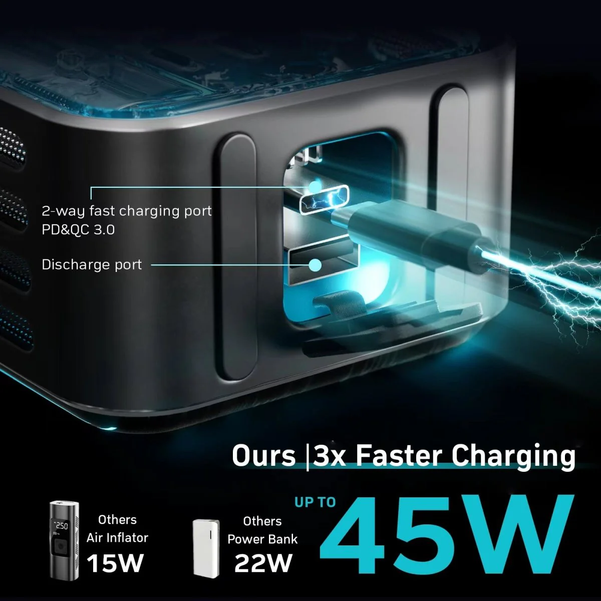 Denvix Tire Inflator Deluxe Package, 2X Faster, 15000mAh, 45W Fast Charging - Image 5