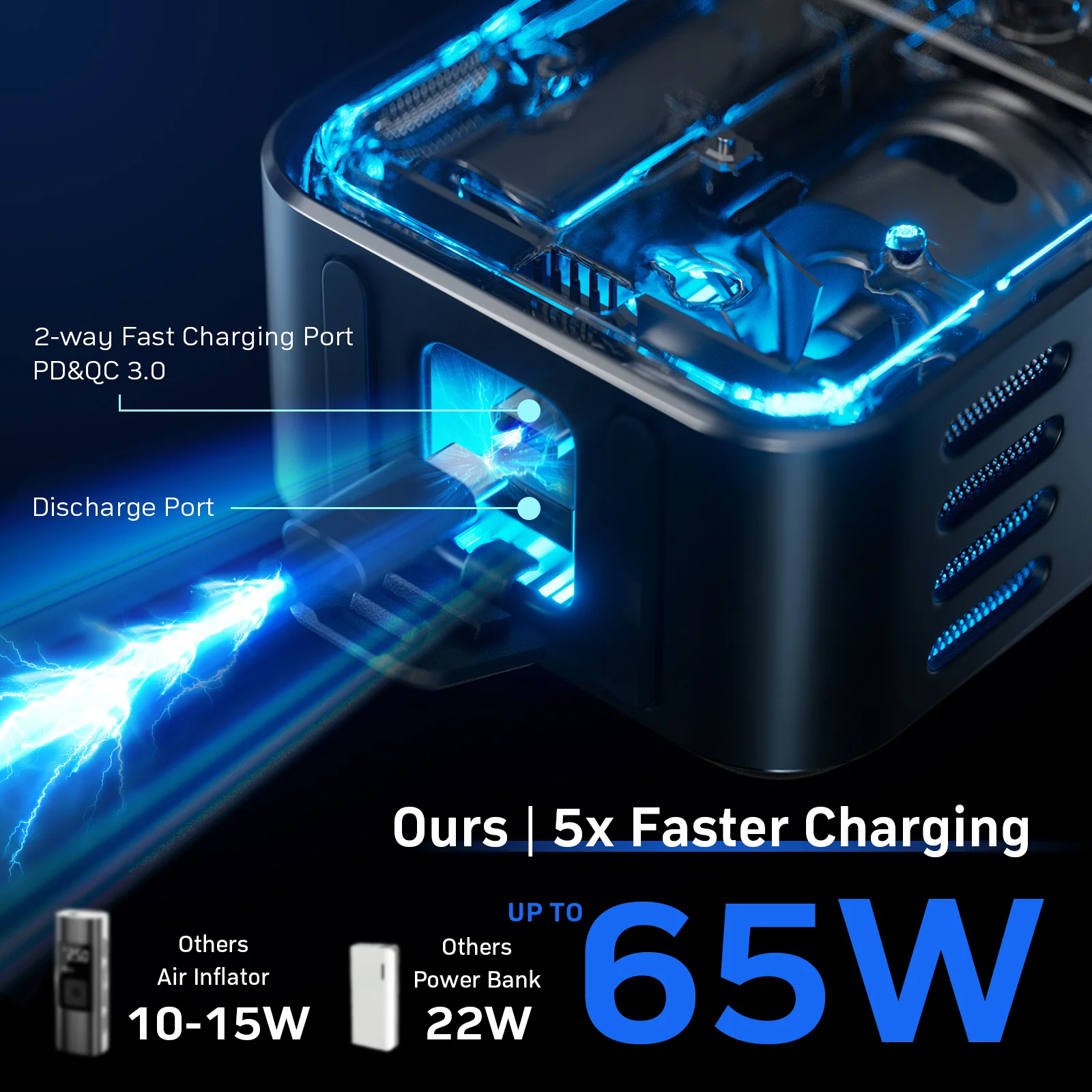 Denvix MotorX Tire Inflator Portable Air Compressor 2nd Generation, Large Tire Inflator Speed Level 30 Second Fast Inflation Air Pump, 15000mAh Battery Capacity, 65W 5X Fast Charging, Deluxe Package. - Image 5
