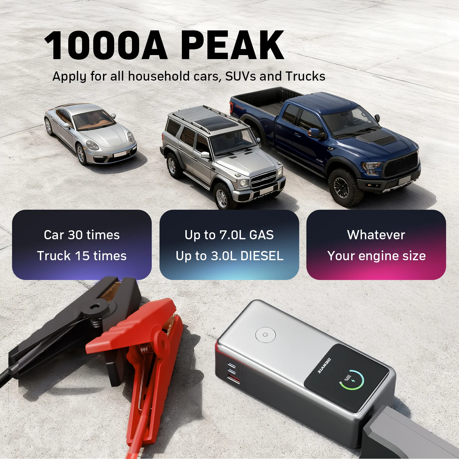 Denvix ThunderX 1000A UltraSafe Jump Starter, fit all household cars, SUVs and Trucks, 36000mAh Power Bank Super Safe High-rate full-tab battery, 230W Output,Portable Jump Starter, Power Bank, Jumper Cables, LED light - Image 5