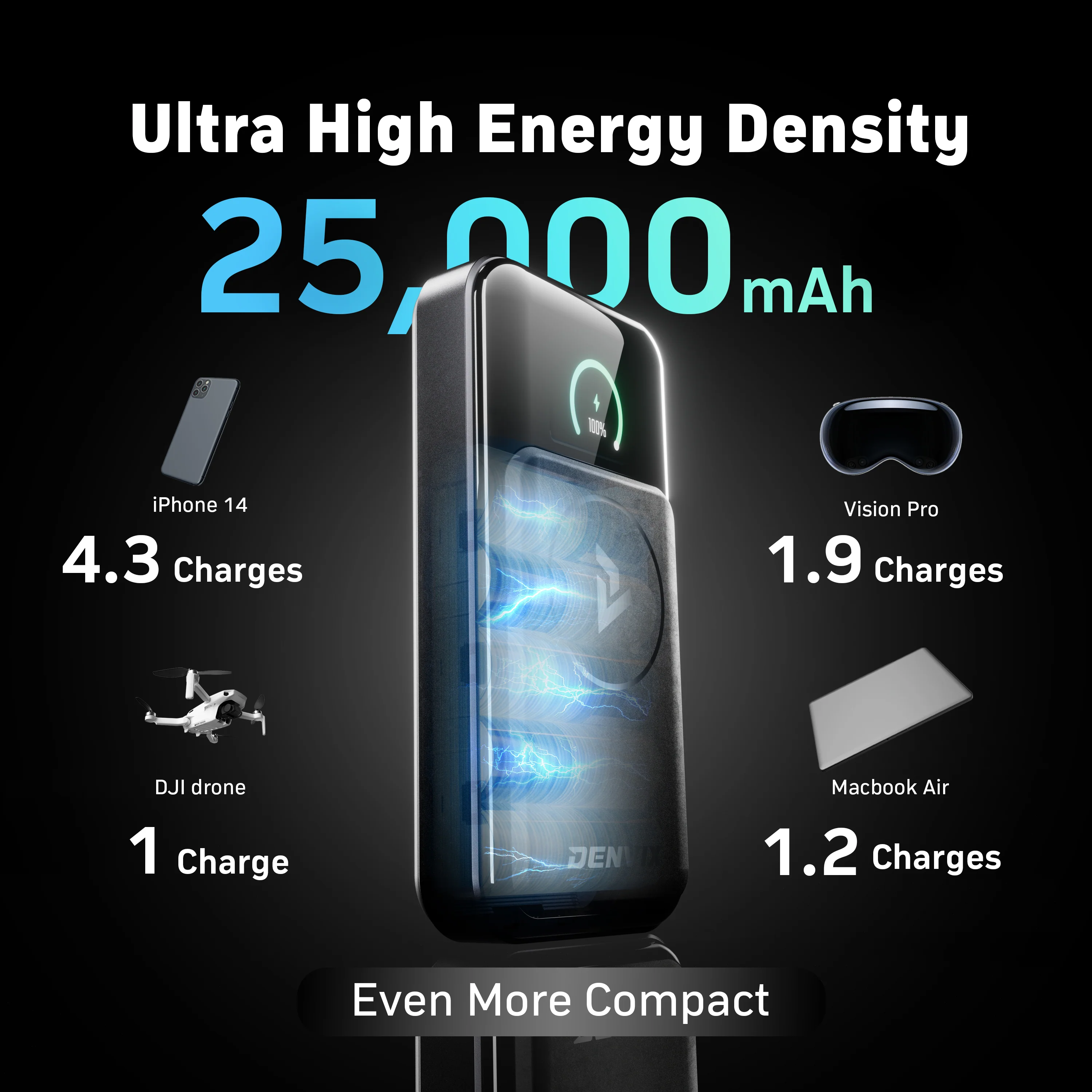 PowerX Power Bank Deluxe Package, 250W 4-in-1 25,000mAh Laptop Portable Charger (91.25Wh) with Magnetic Wireless Charging - Image 6